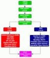 familytree